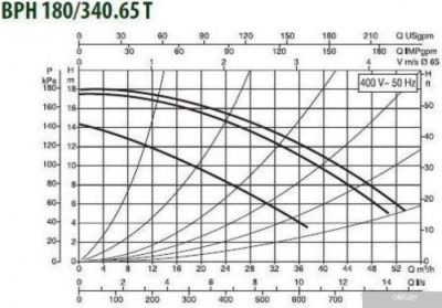 DAB BPH 180/340.65 T