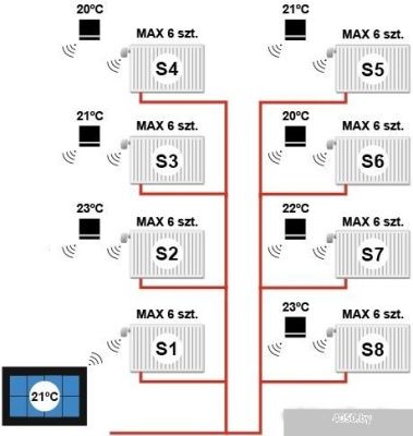 Терморегулятор Tech ST-16S WiFi