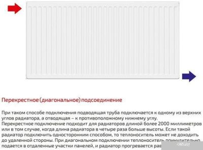 Стальной панельный радиатор Лемакс Compact 22 500x800