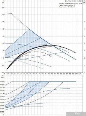 Насос Grundfos Alpha2 32-40 180