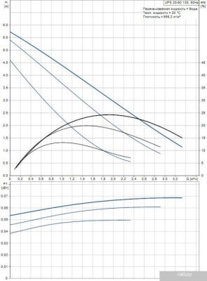 Насос Grundfos UPS 20-60 130