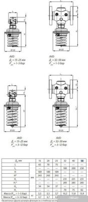 Danfoss Клапан–регулятор AVD DN 50