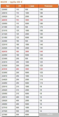 Ostendorf труба KG 160х1000