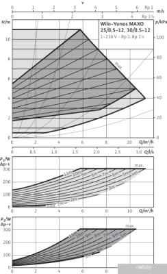 Насос Wilo Yonos MAXO 30/0,5-12