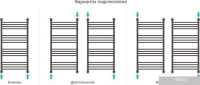 Полотенцесушитель Сунержа Богема+ 1000x500 30-0220-1050