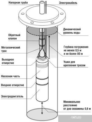 Насос Belamos TF-150
