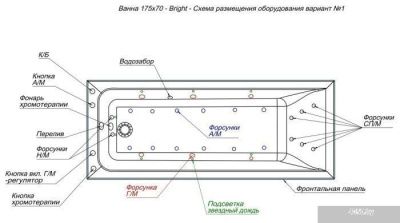 Ванна Aquanet Bright 175x70