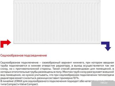 Стальной панельный радиатор Лемакс Compact 22 500x800