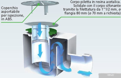 Сифон Bonomini 5494CR80B0