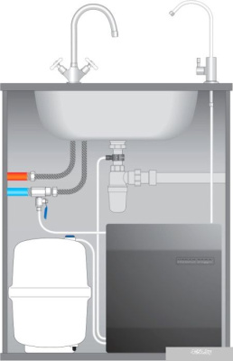 Prio Новая Вода Expert Osmos MO510
