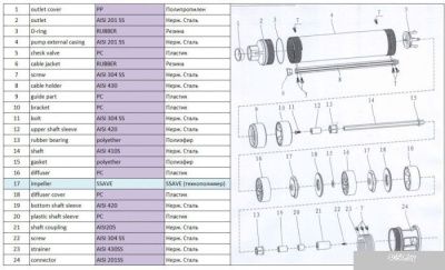 A&P Ageless-2.5-1500/52-2/31-A