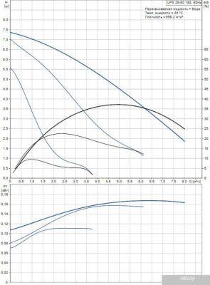 Насос Grundfos UPS 25-80 180
