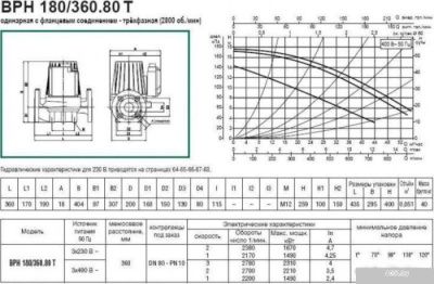 DAB BPH 180/360.80 T