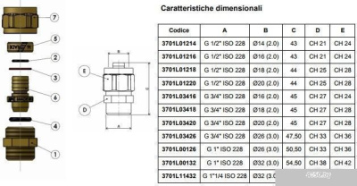 APE Ниппель 16x1/2