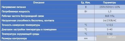 Терморегулятор Tech ST-283 C WiFi (черный)