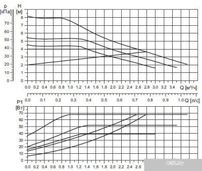 Grundfos Alpha1 L 25-80 180