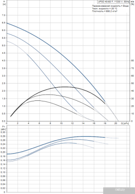 Насос Grundfos UPSD 40-60 F